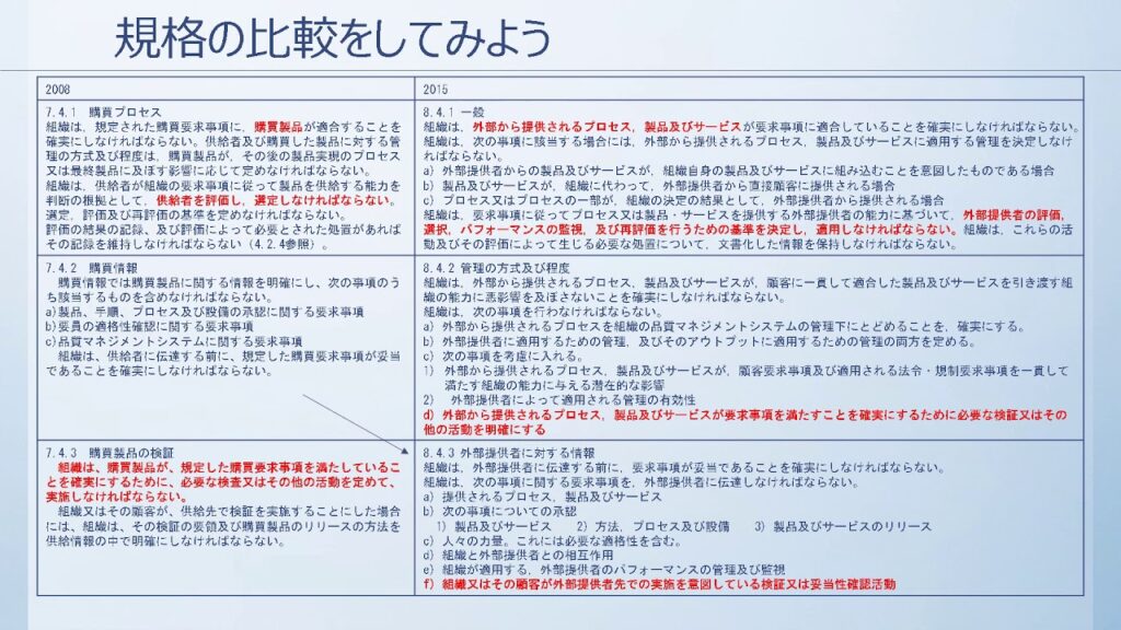 ISO9001を考える・8 4 外部から提供されるプロセス,製品及びサービスの管理(アウトソースのリスクには何があるか)